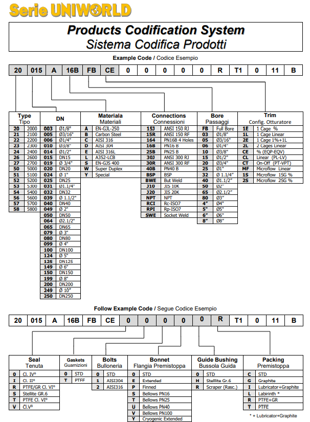 Codes System and Plug diagramph